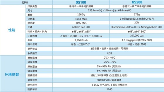 GS200参数