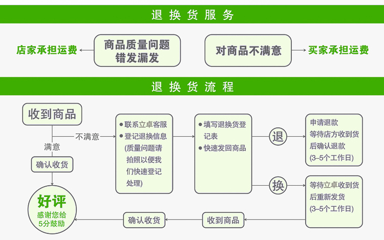 混合基碳带