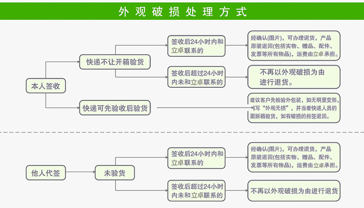 混合基碳带