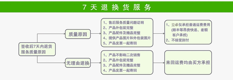 混合基碳带