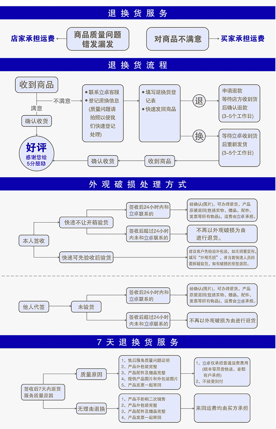 合成纸标签