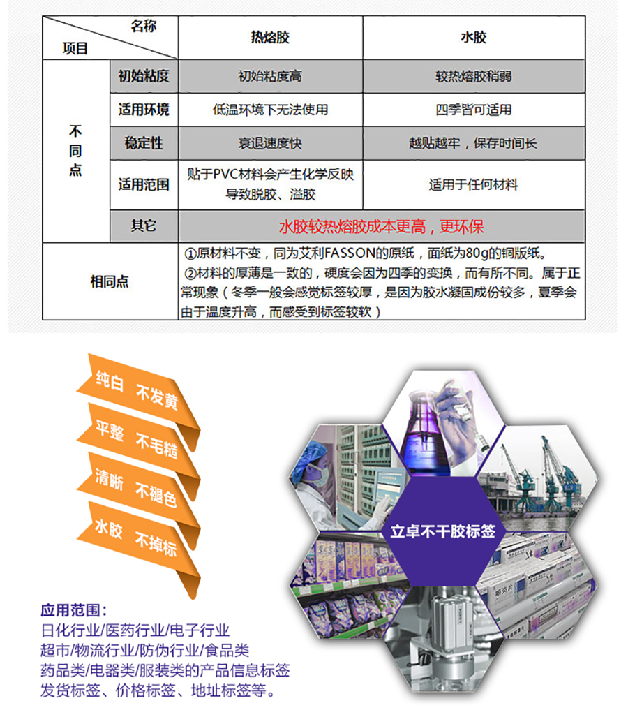 铜版纸不干胶426