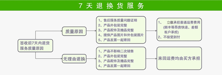 PET标签