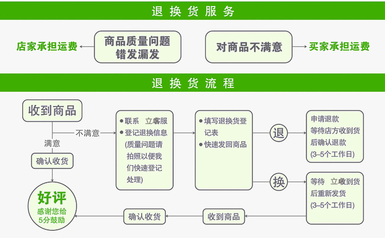 PET标签