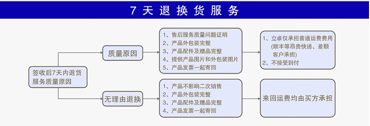 三防热敏纸电商物流面单标签