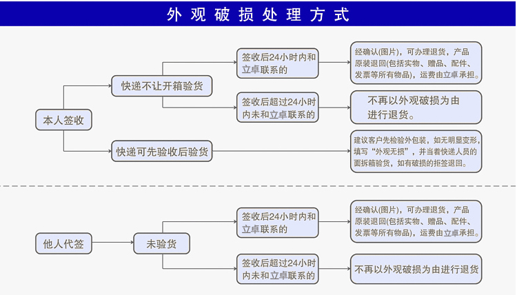 三防热敏纸电商物流面单标签