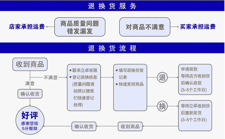 三防热敏纸电商物流面单标签