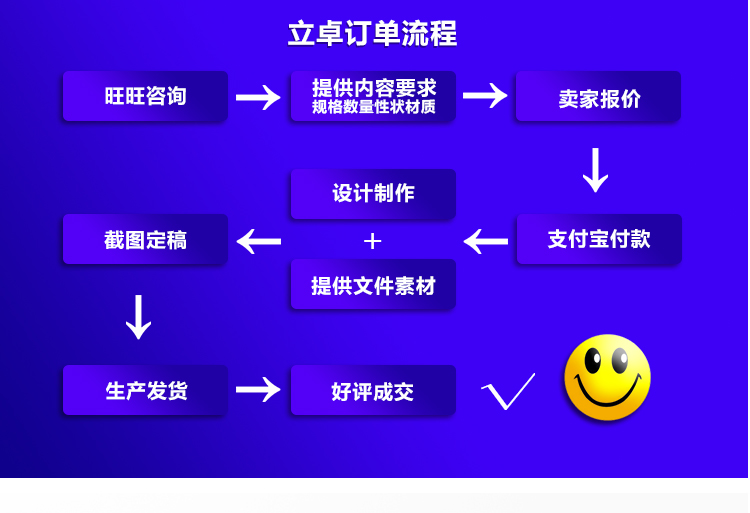 三防热敏纸电商物流面单标签