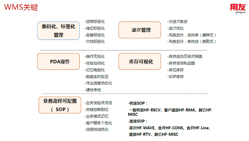 立卓条码仓库管理系统（WMS）关键设计图