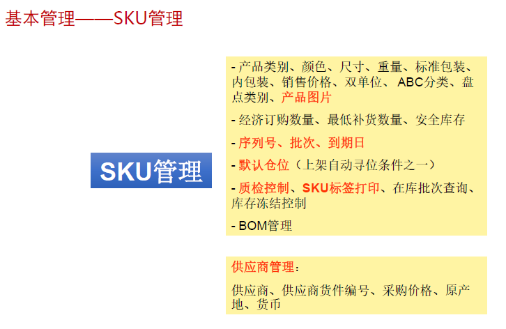 立卓条码仓库管理系统（WMS）SKU管理图