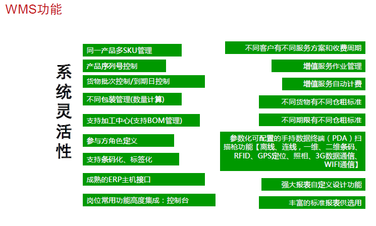 立卓条码仓库管理系统（WMS）功能图3