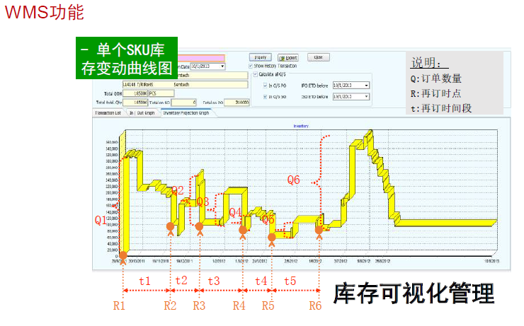 立卓条码仓库管理系统（WMS）功能图11