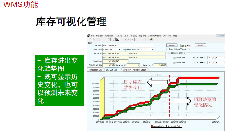 立卓条码仓库管理系统（WMS）功能图12