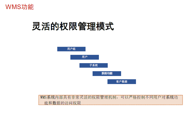 立卓条码仓库管理系统（WMS）功能图14