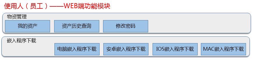 使用人（员工）——WEB端功能模块