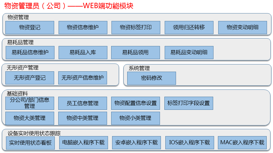 物资管理员（公司）——WEB端功能模块